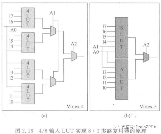 FPGA