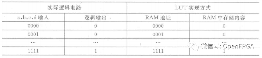 FPGA