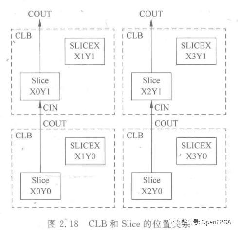 FPGA