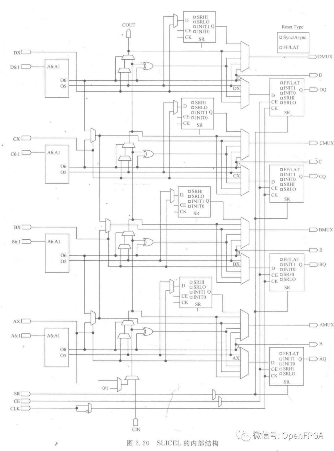 FPGA