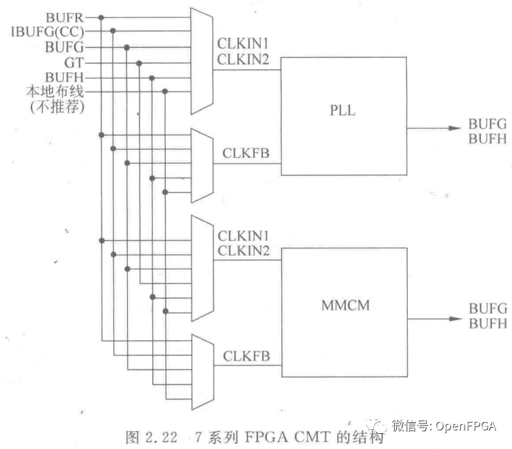 FPGA