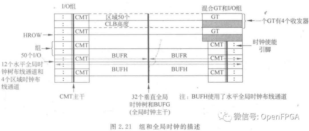 FPGA