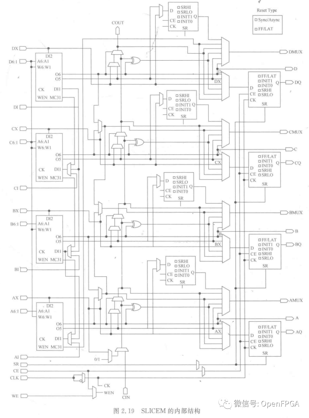 FPGA