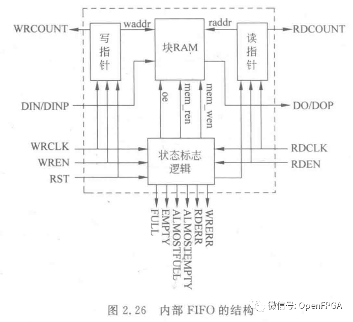 FPGA