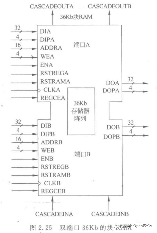 FPGA