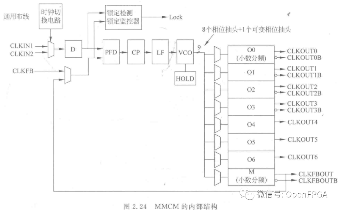 FPGA