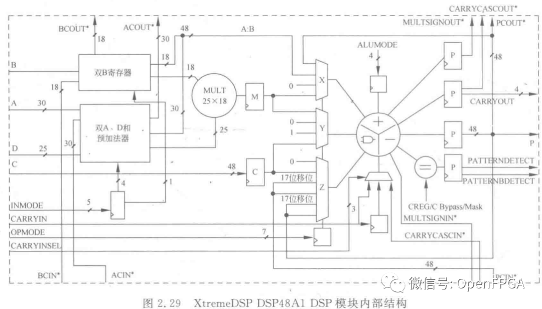 FPGA