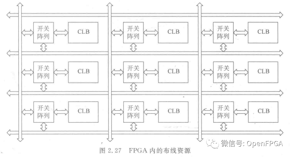 FPGA