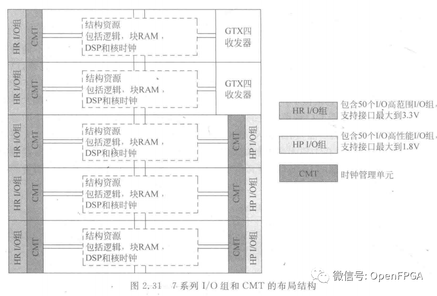 FPGA