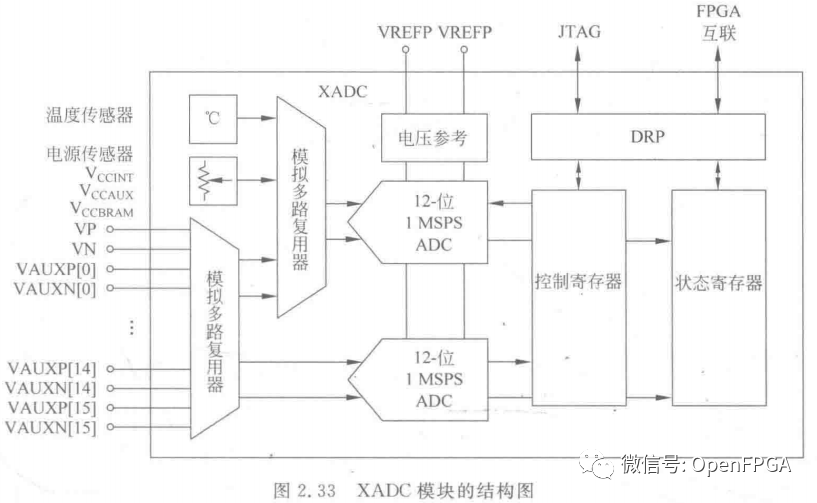 FPGA