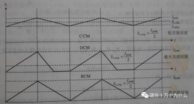 CCM