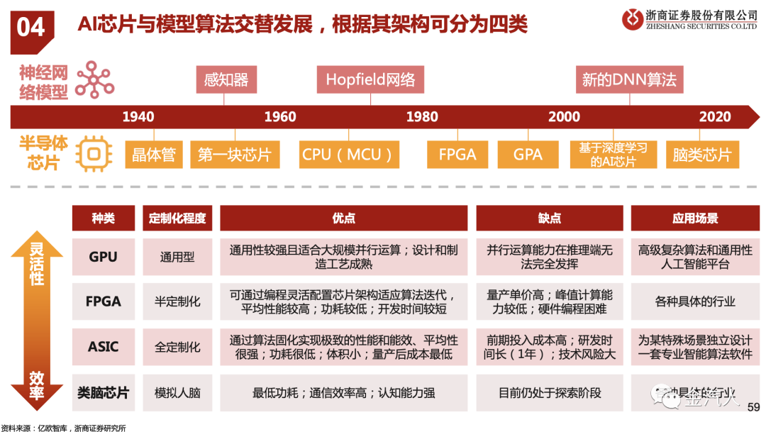 自动驾驶