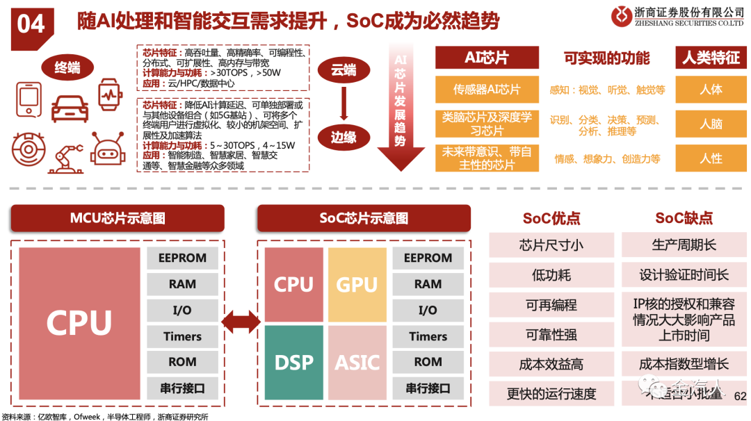 自动驾驶