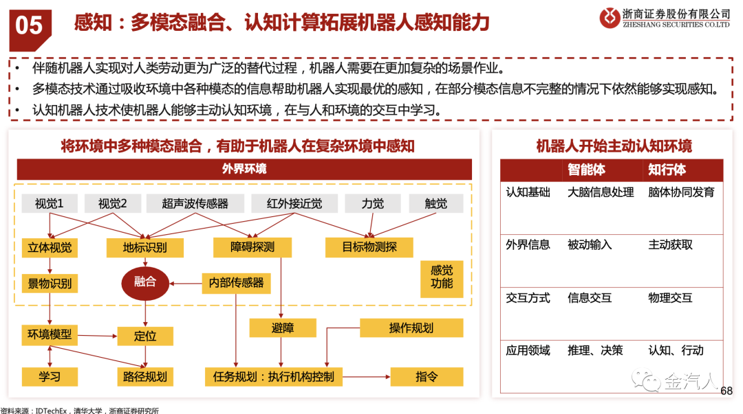 自动驾驶