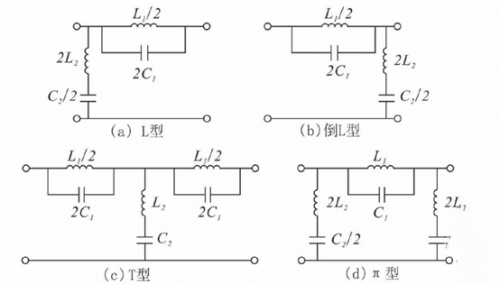 杂波干扰