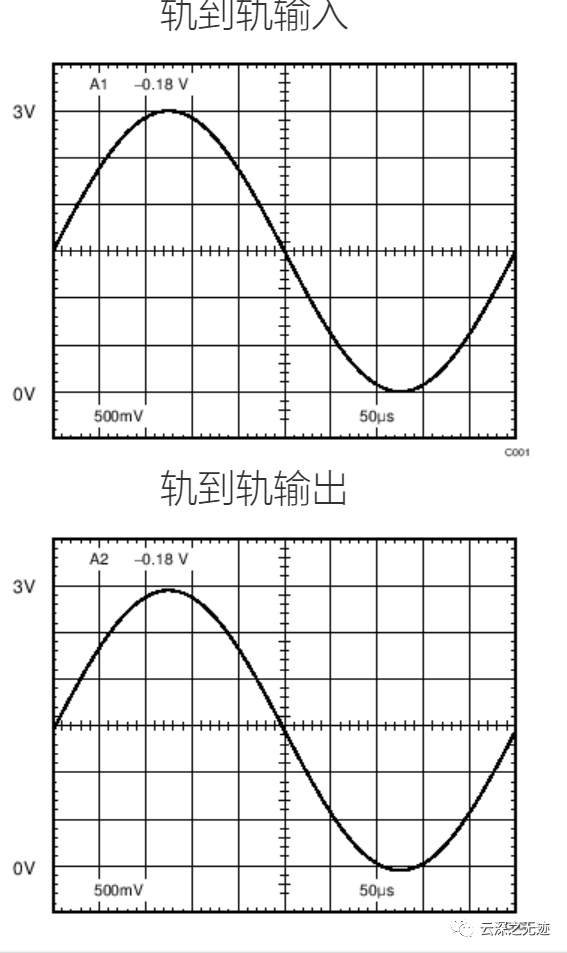 电源电压