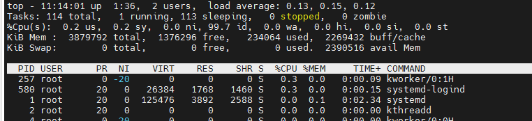 MySQL