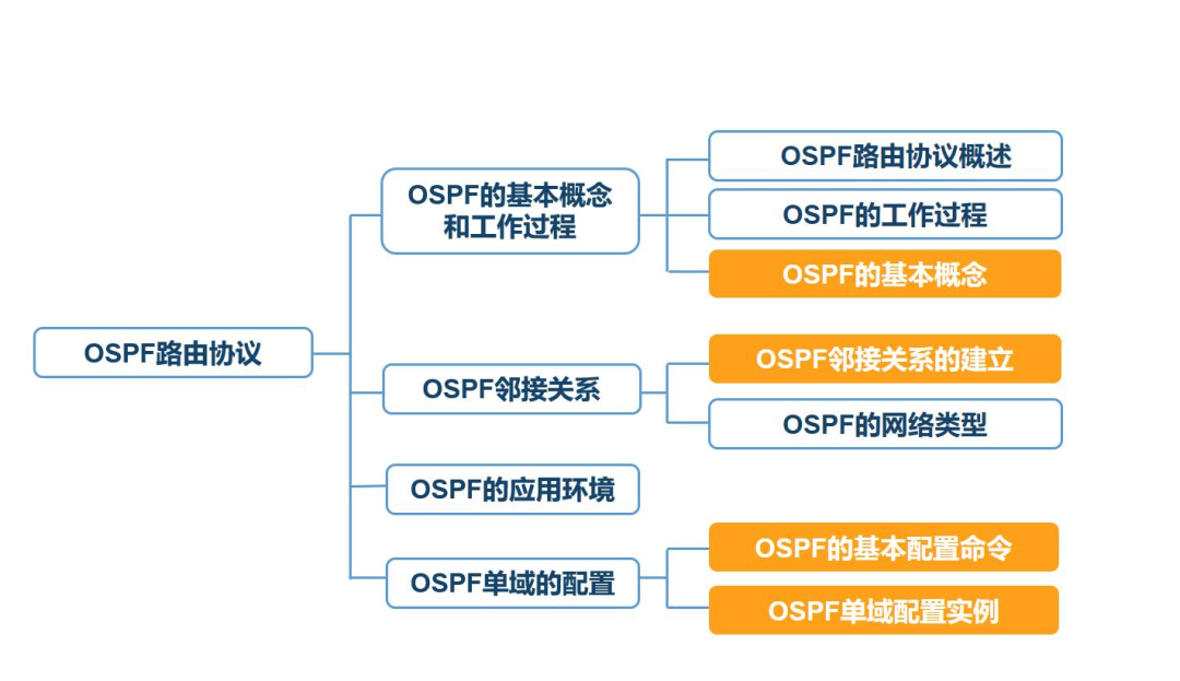 路由器