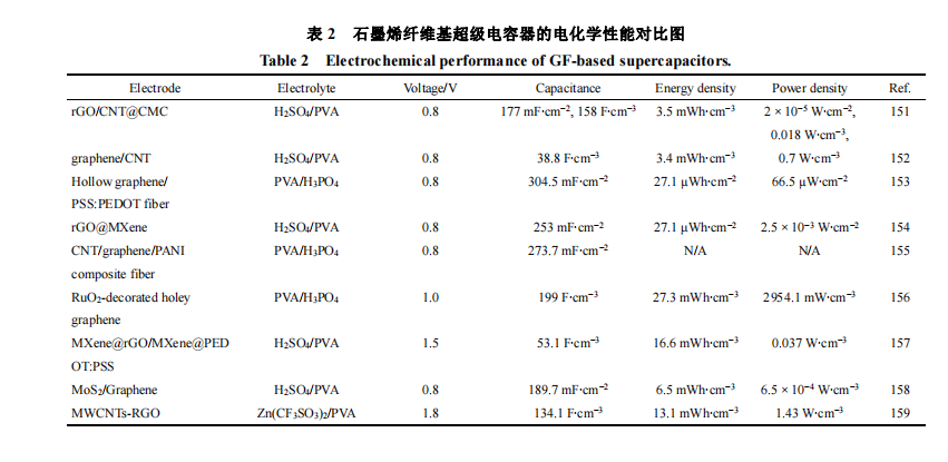 二维材料