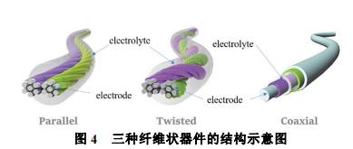 二维材料