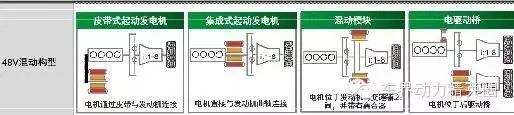 内燃机