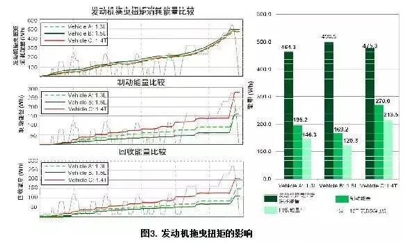 内燃机