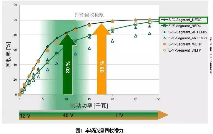 内燃机