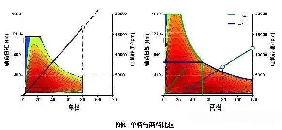 内燃机