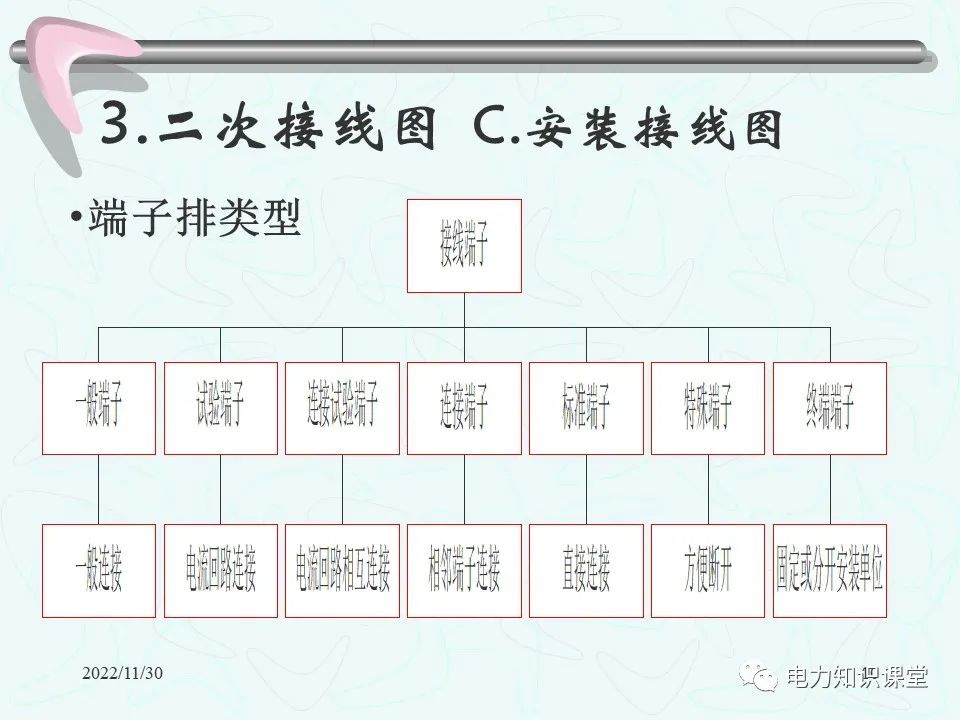 二次回路