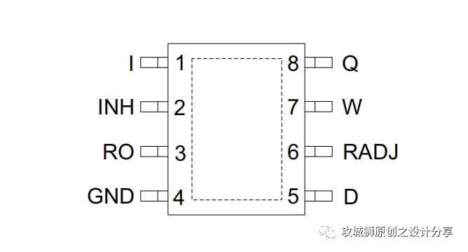 ldo