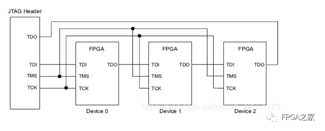 FPGA