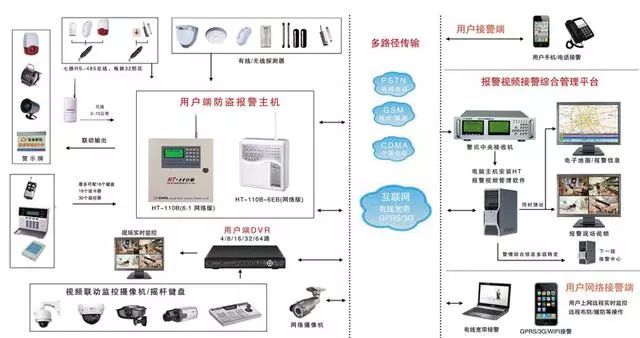 布线系统