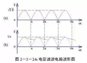 整流电路