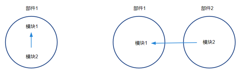 开源社区