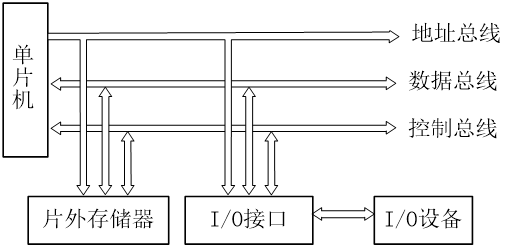 扩展技术