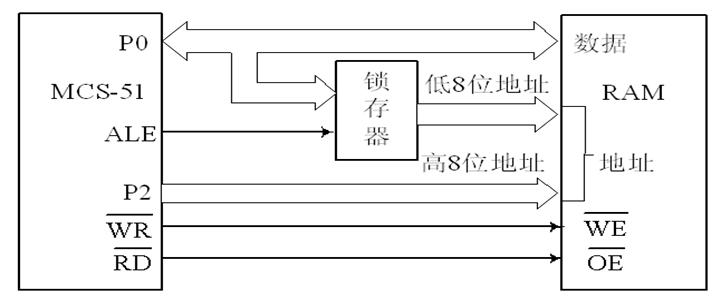 扩展技术