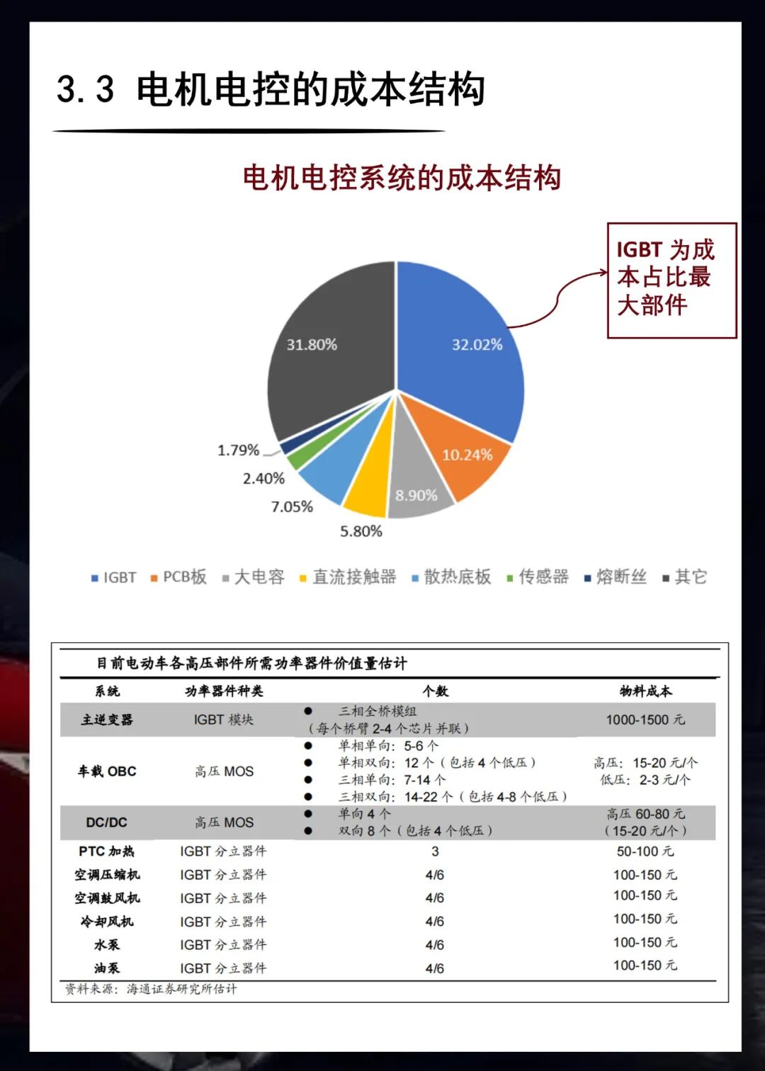 半导体器件