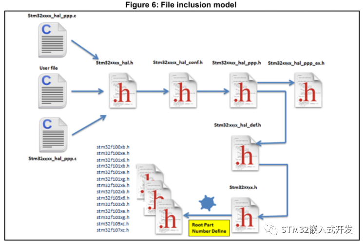 STM32