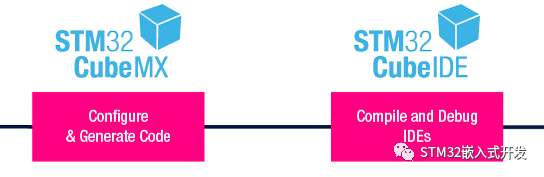 STM32