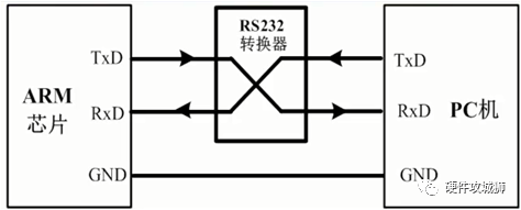 接收器