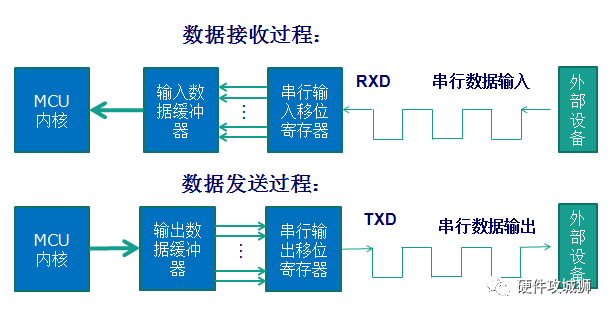 接收器