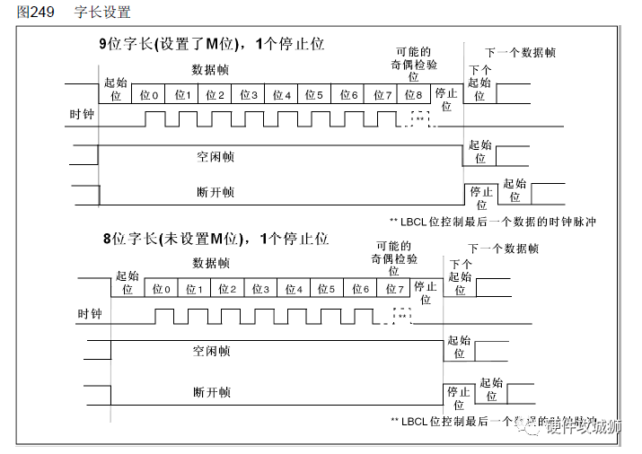 接收器