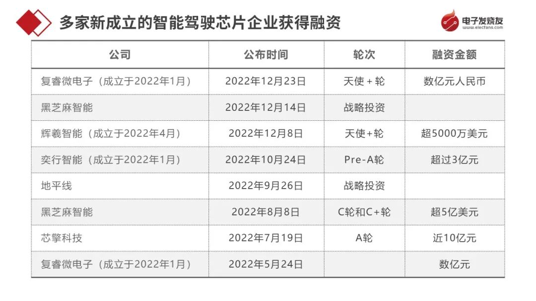 电子产业