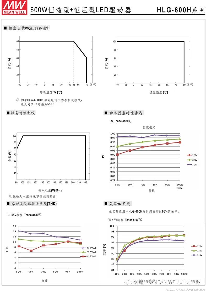 明纬电源