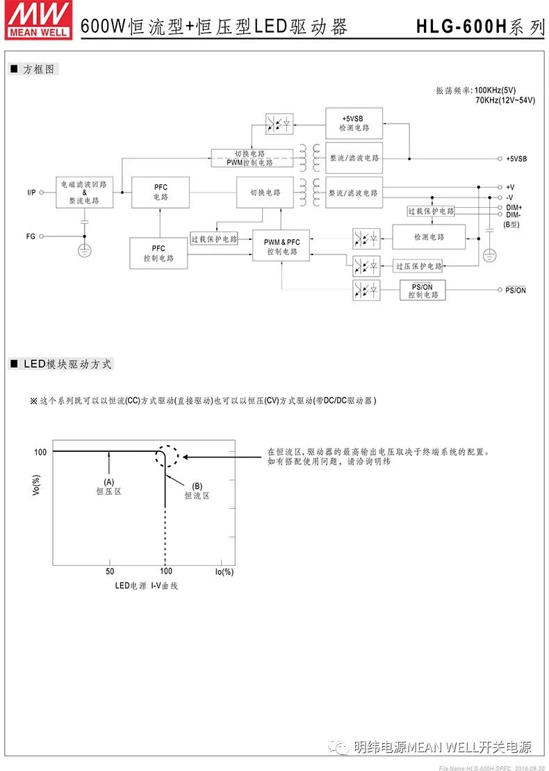 明纬电源