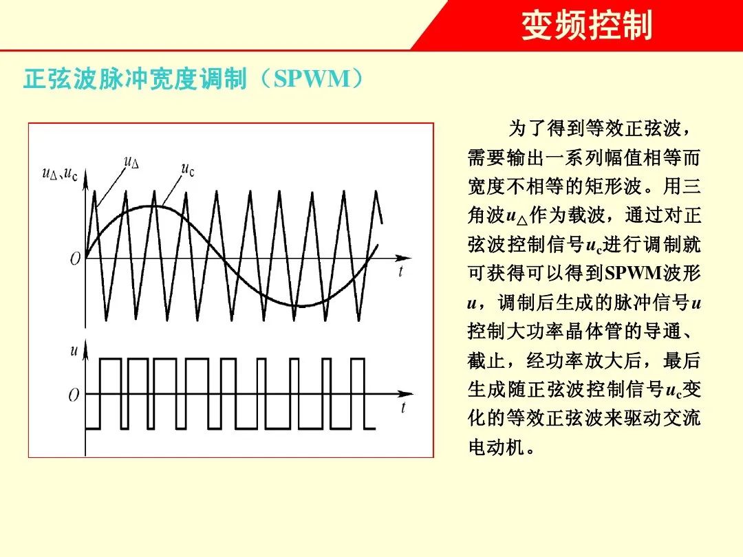 变频器