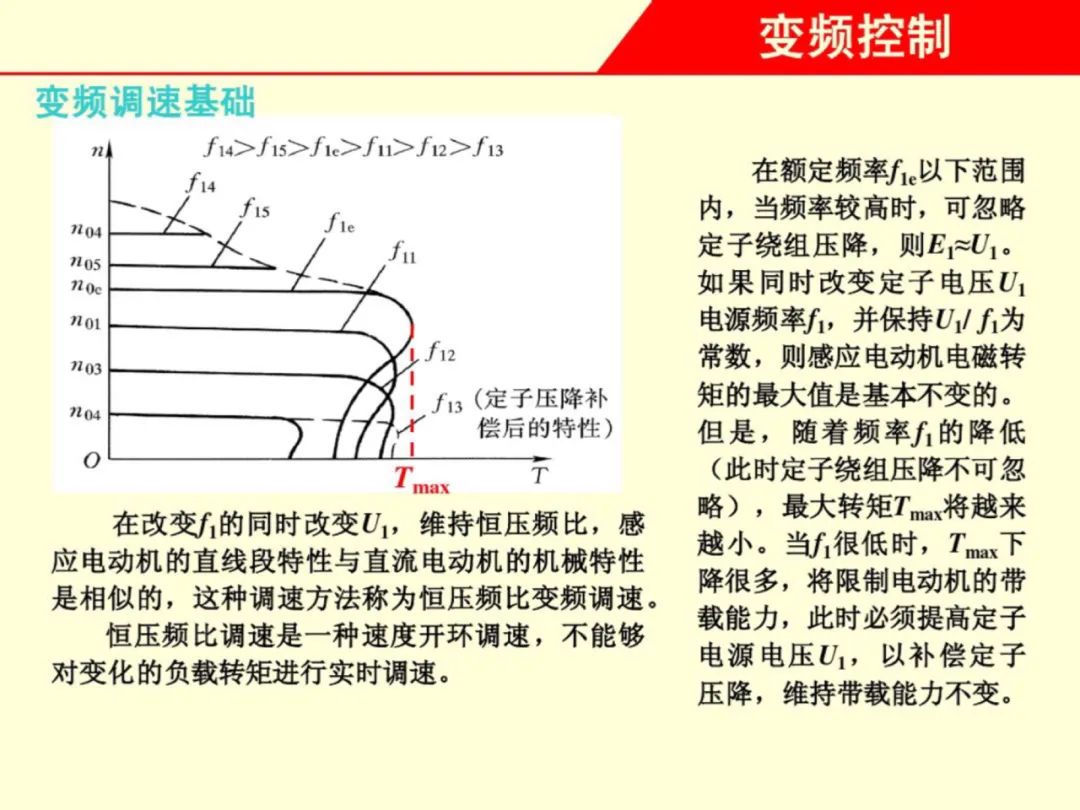 变频器