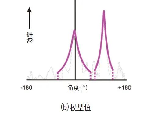 发射机