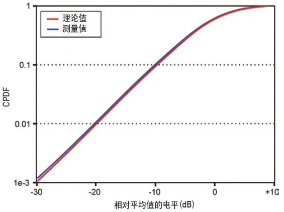 发射机