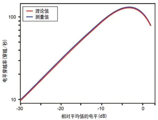 发生器